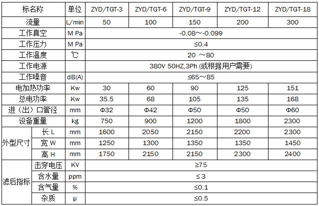 特高壓脫色真空濾油機(jī)