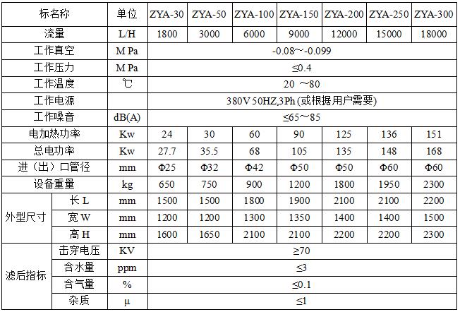 ZYA立式雙級(jí)真空濾油機(jī)