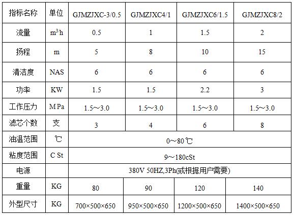 精密濾油機(jī)