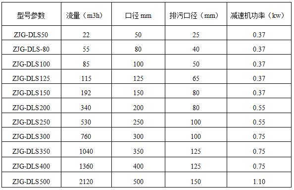 水處理過濾器