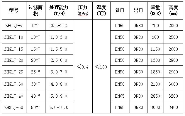 組合式葉片過濾機(jī)