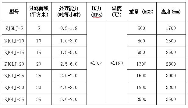 立式密閉脫色過(guò)濾機(jī)圖片